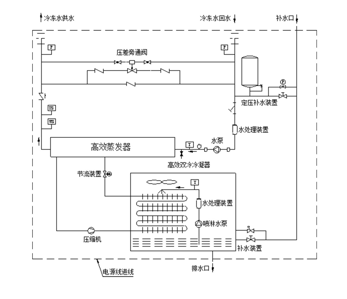 一體式雙冷高效冷水機組_04.jpg