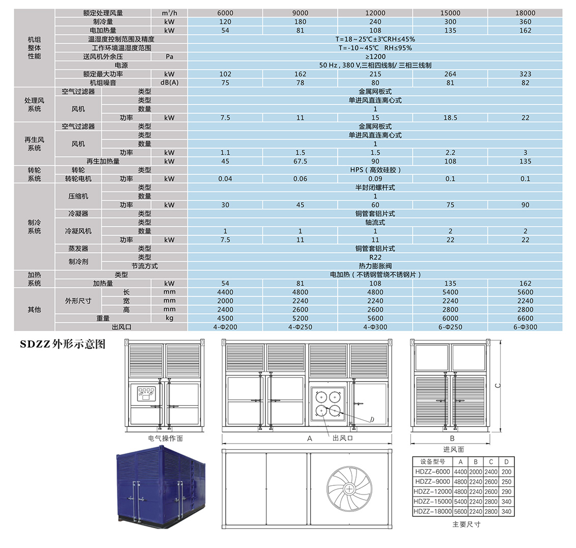 四季型、涂裝專(zhuān)用組合式除濕機(jī)_10.jpg